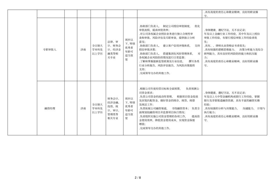 山东融越金融控股有限公司2018年社会招聘岗位需求表_第2页