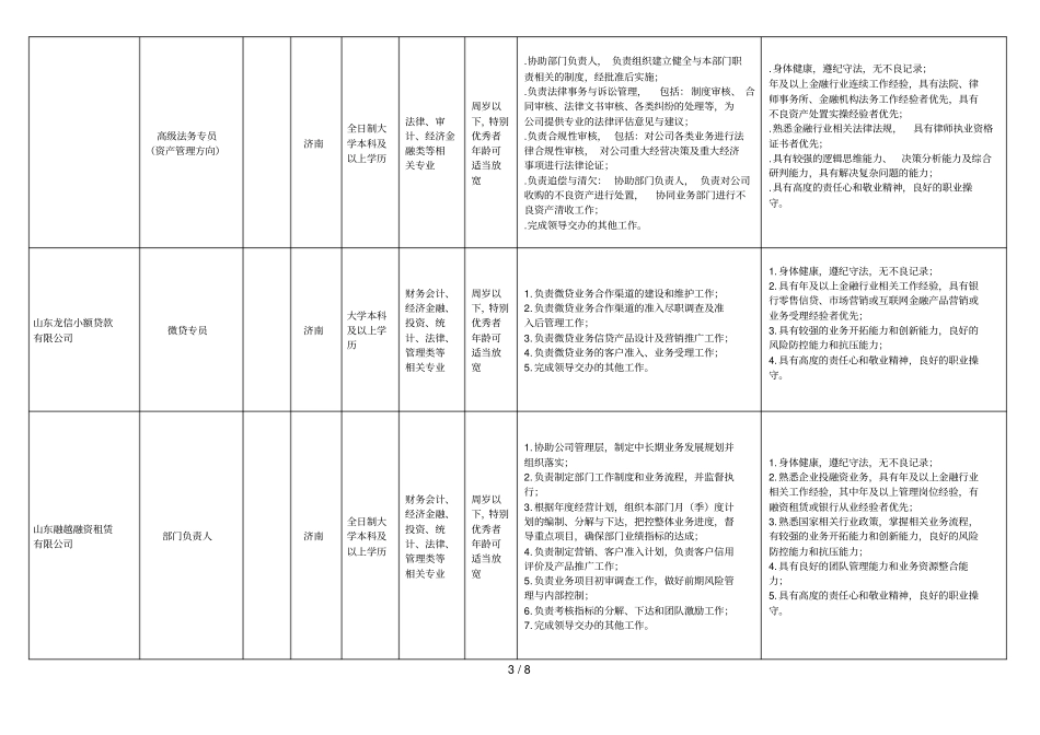 山东融越金融控股有限公司2018年社会招聘岗位需求表_第3页