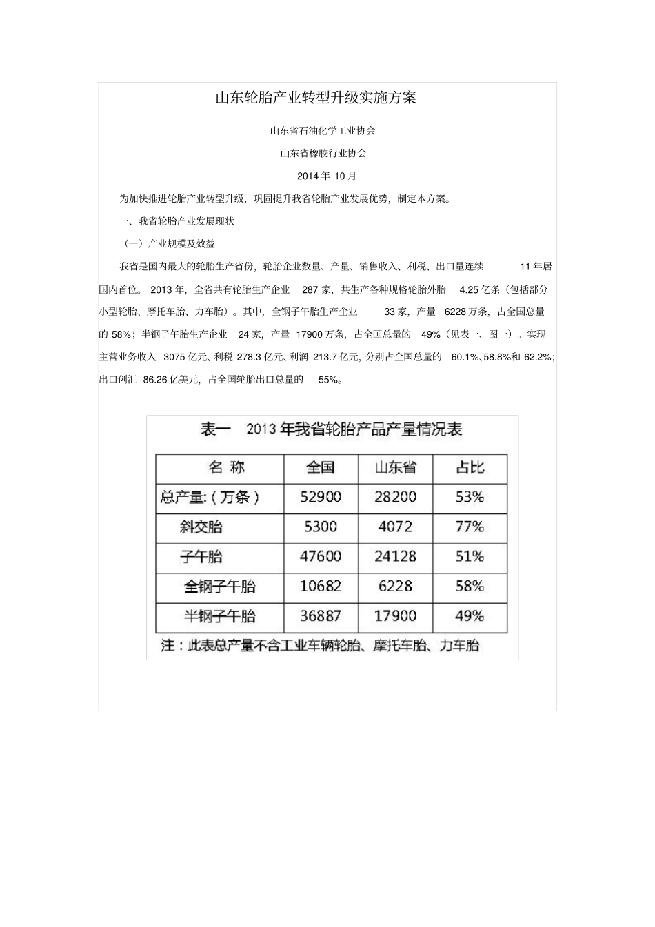 山东轮胎产业转型升级实施方案_第1页