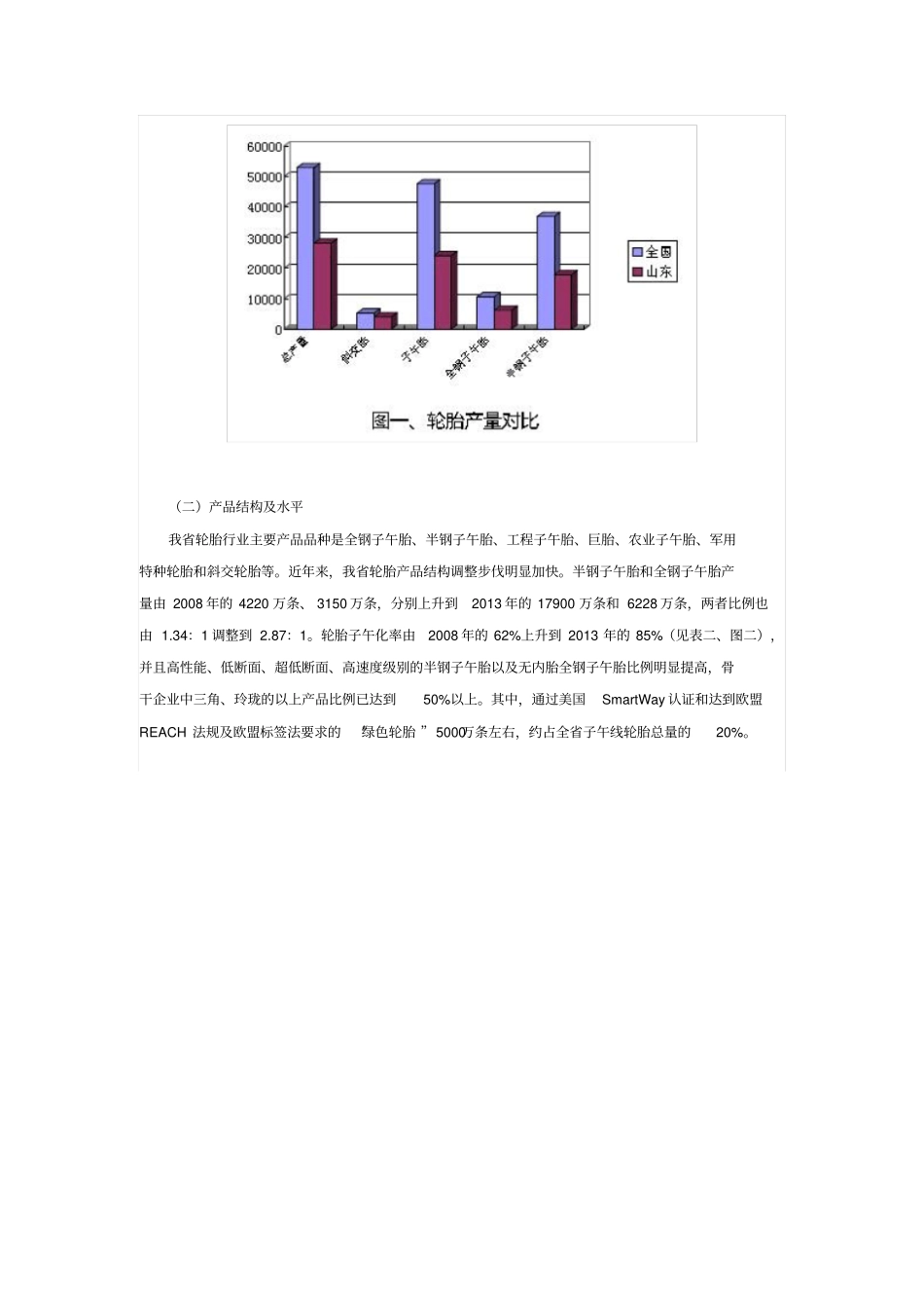 山东轮胎产业转型升级实施方案_第2页