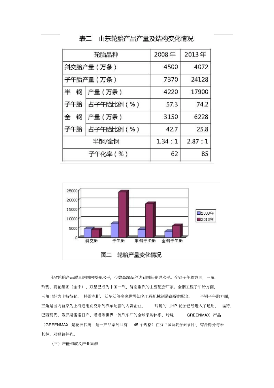 山东轮胎产业转型升级实施方案_第3页