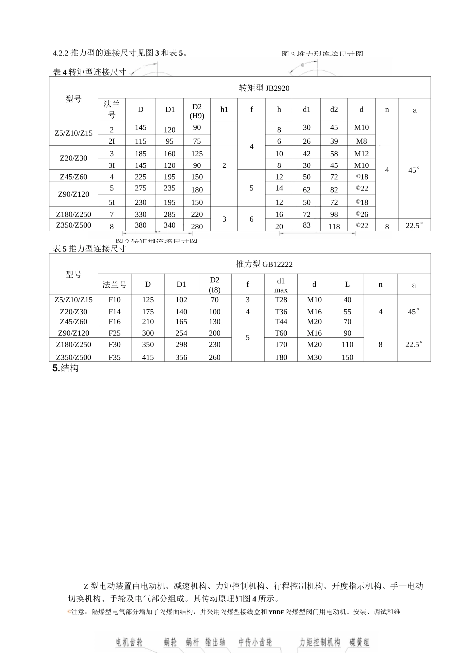 电动阀说明书_第3页