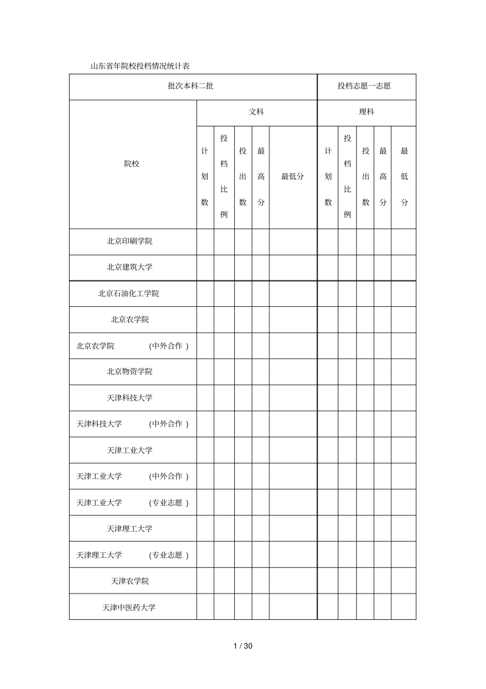 山东院校投档情况统计表_第1页