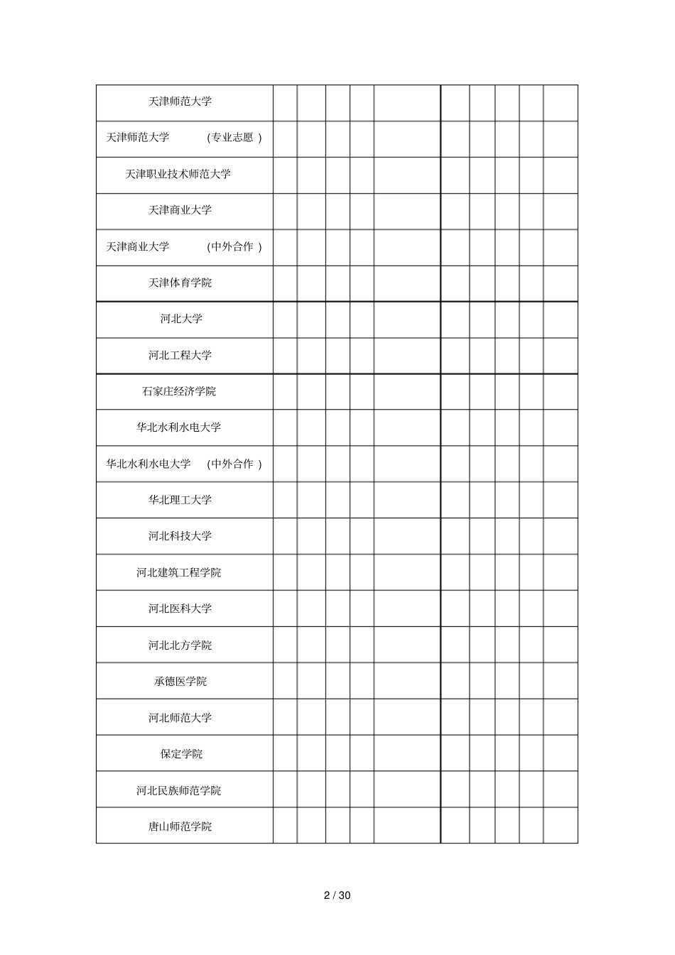 山东院校投档情况统计表_第2页