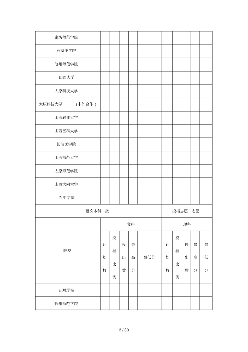 山东院校投档情况统计表_第3页