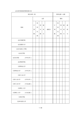 山东院校投档情况统计表