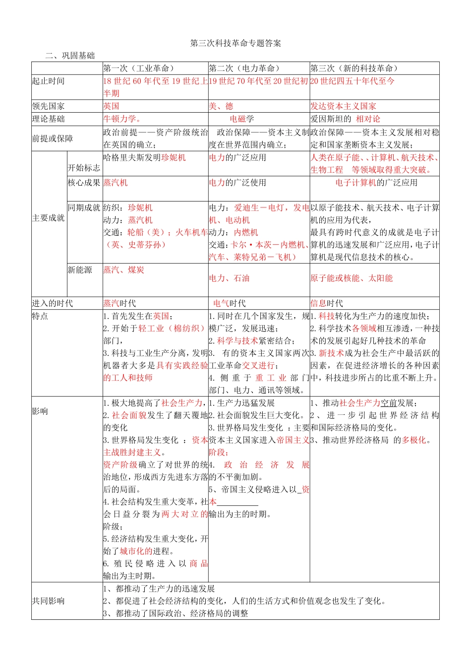 三次科技革命专题答案Convertor_第1页