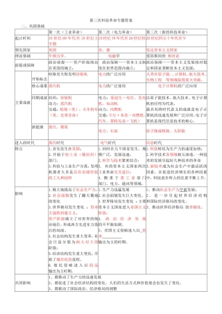三次科技革命专题答案Convertor