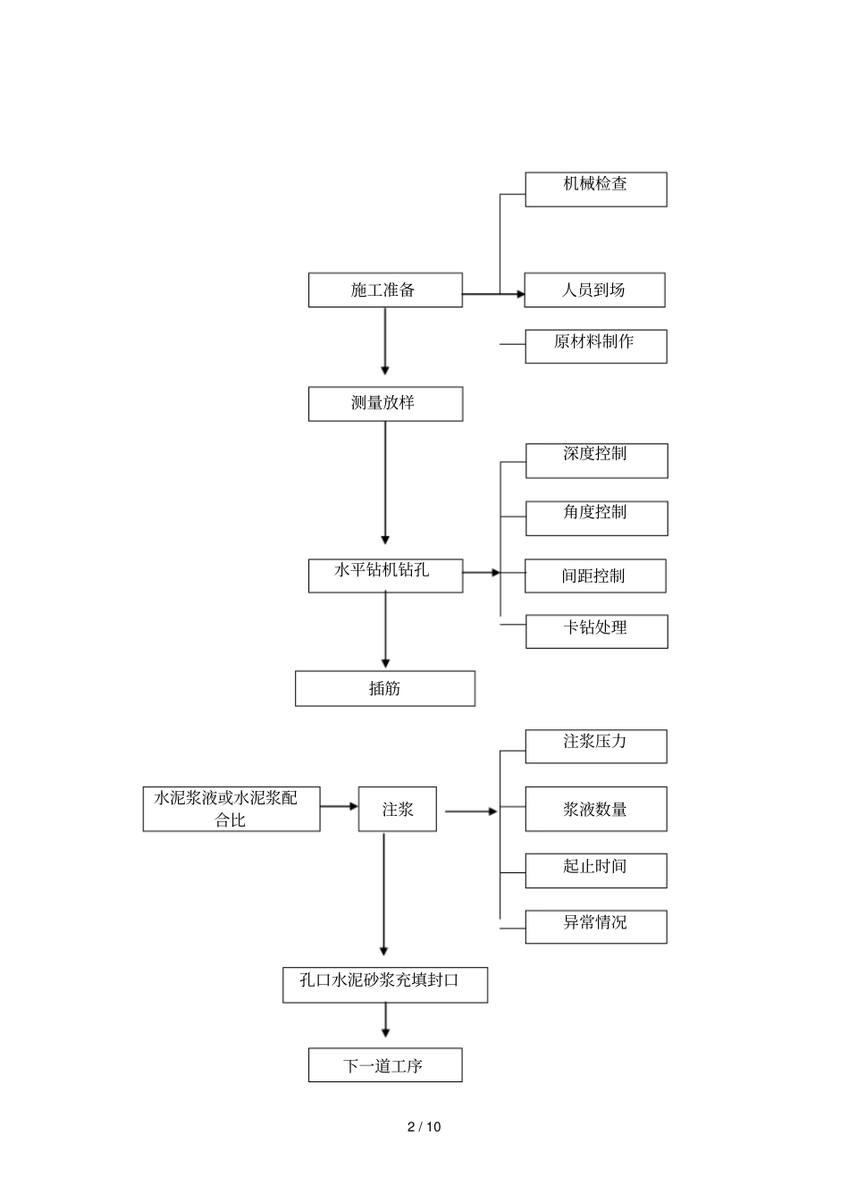 山体边坡支护技术方案_第3页
