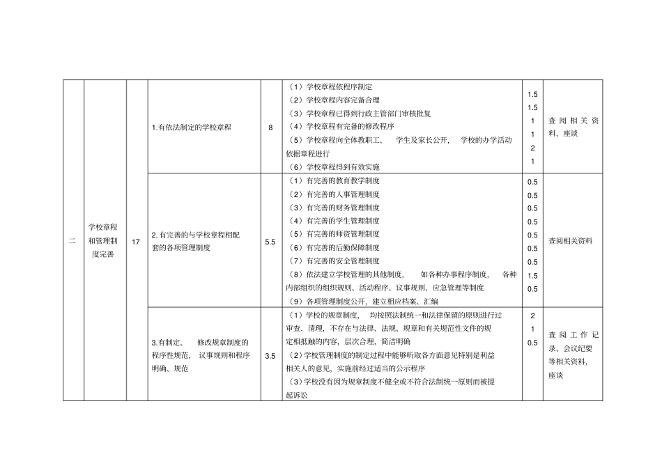 山东高等学校依法治校示范学校创建标准_第2页