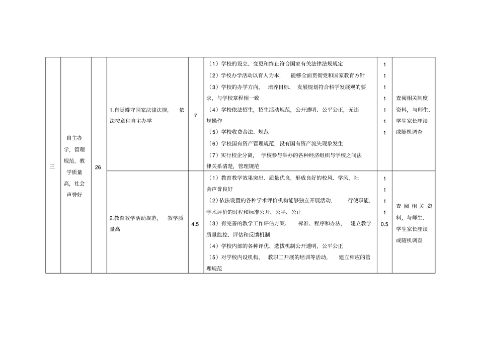 山东高等学校依法治校示范学校创建标准_第3页