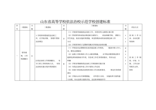 山东高等学校依法治校示范学校创建标准
