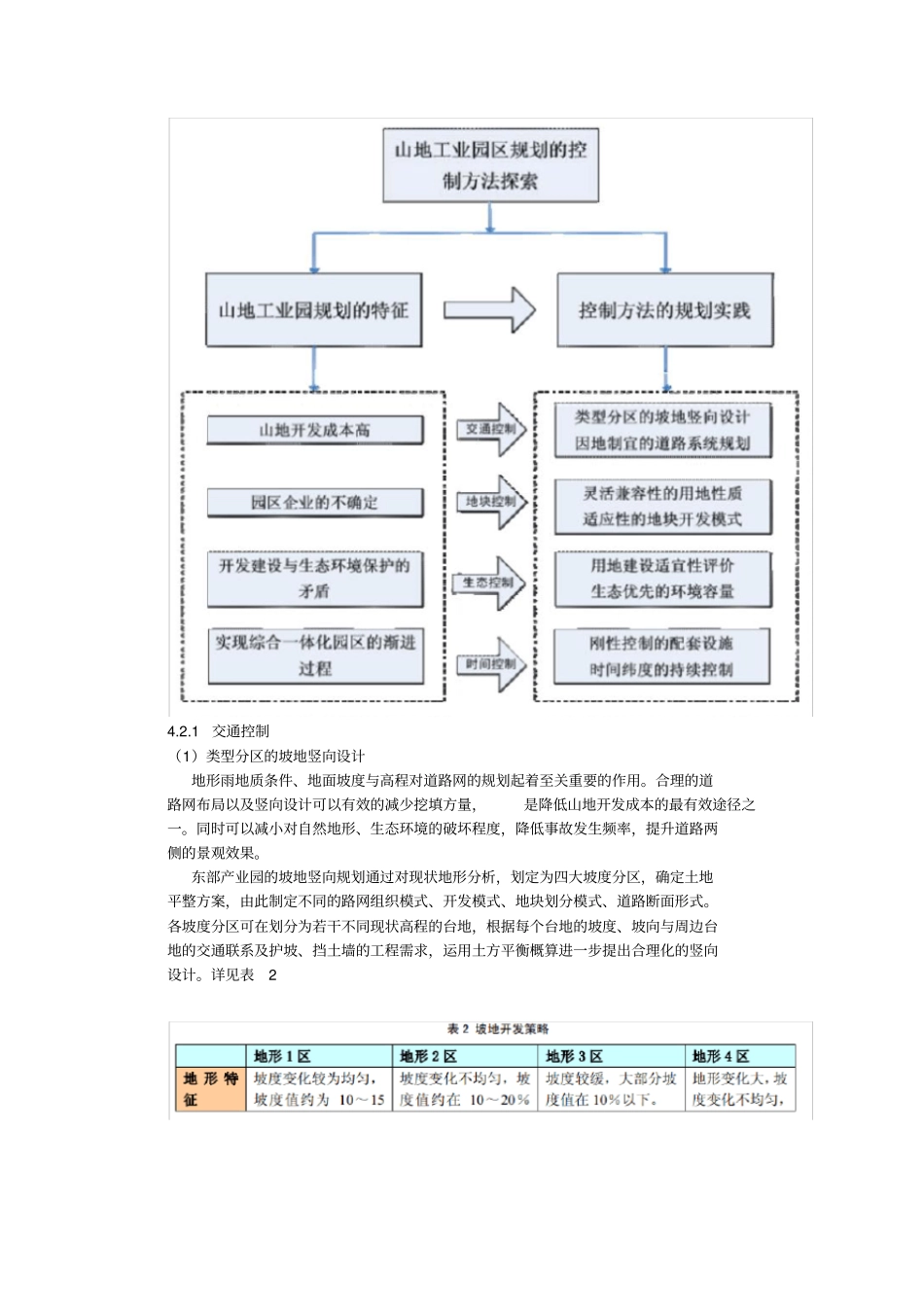 山地工业园区规划_第3页