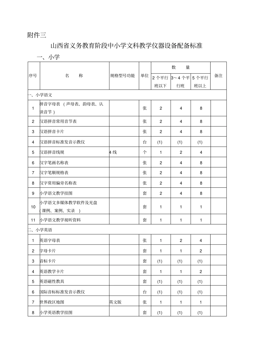 山西义务教育阶段中小学文科教学仪器设备配备标准_第1页