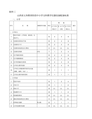 山西义务教育阶段中小学文科教学仪器设备配备标准