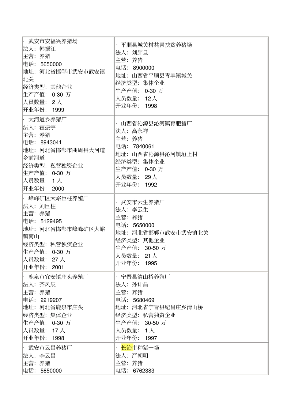 山西养猪场统计表剖析_第1页