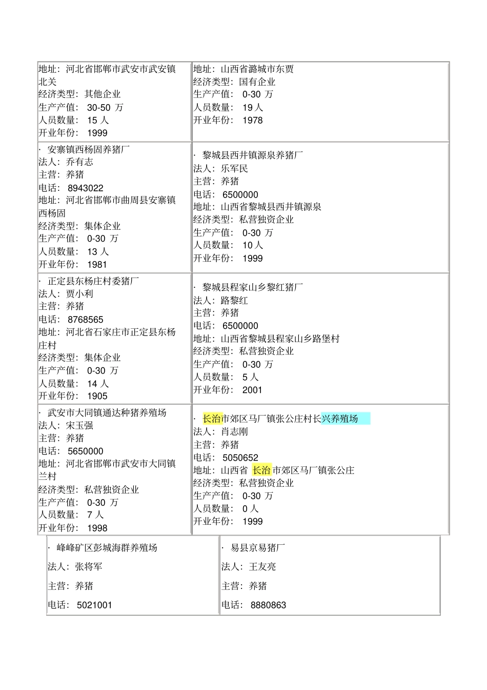 山西养猪场统计表剖析_第2页