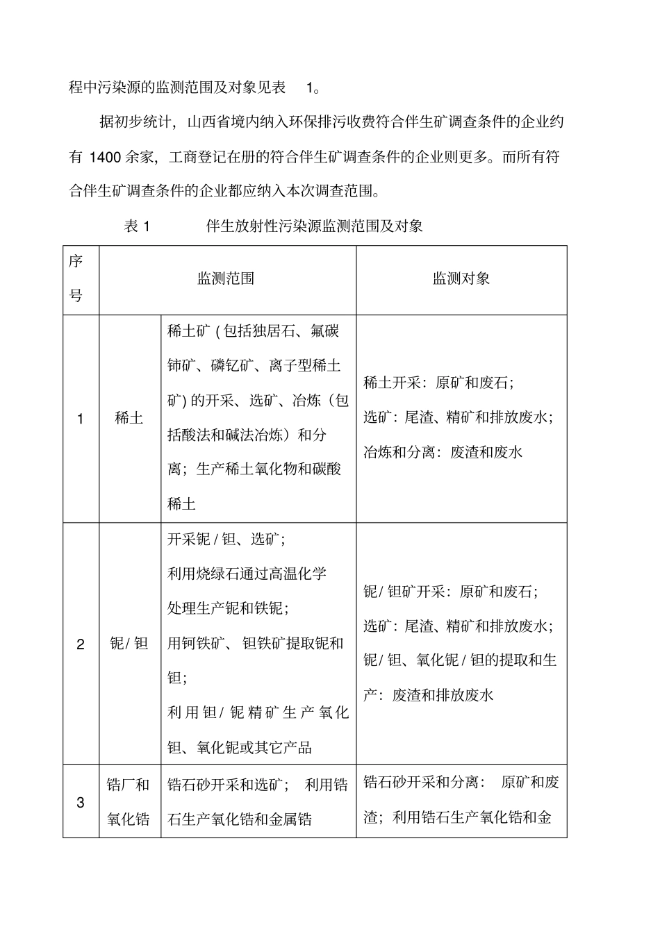 山西放射性伴生矿监测方案_第2页