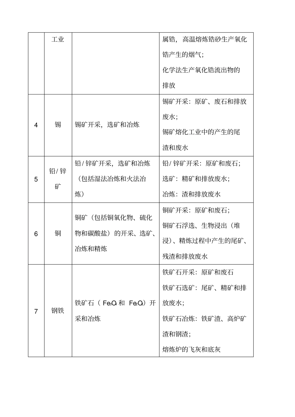 山西放射性伴生矿监测方案_第3页