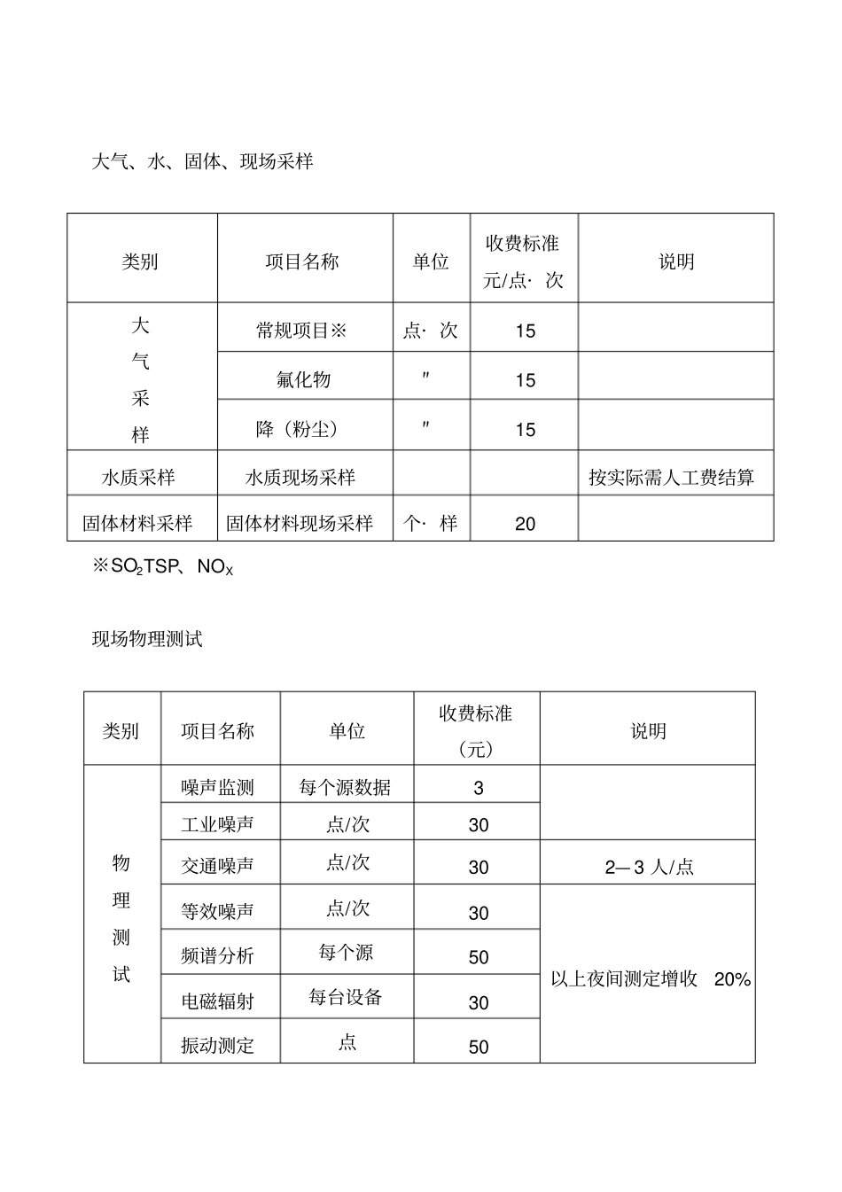 山西环境监测站开展专业服务监测收费标准暂行_第3页