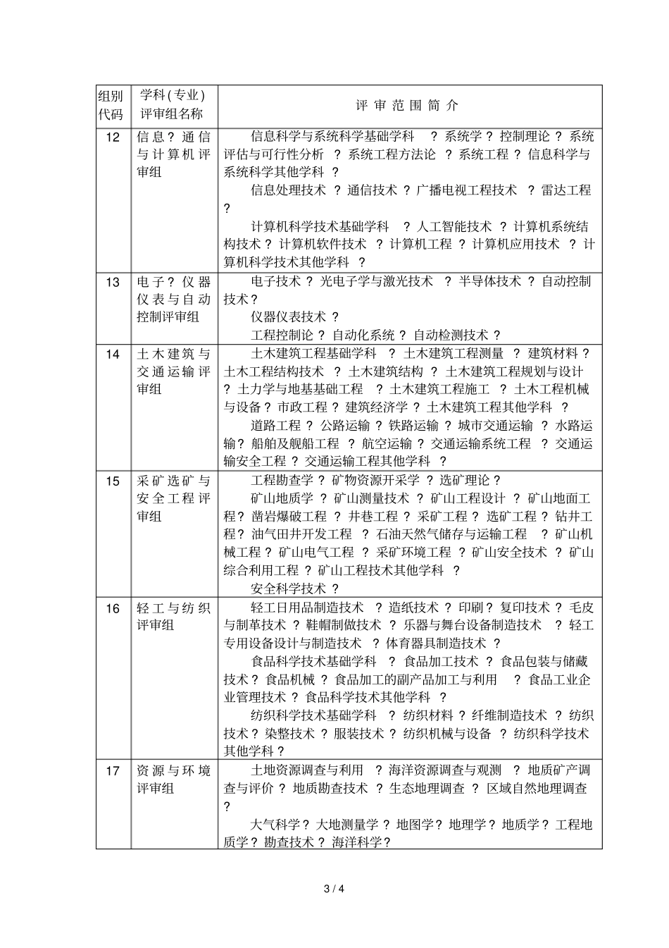 山西科学技术奖学科专业评审组评审范围组别代码_第3页