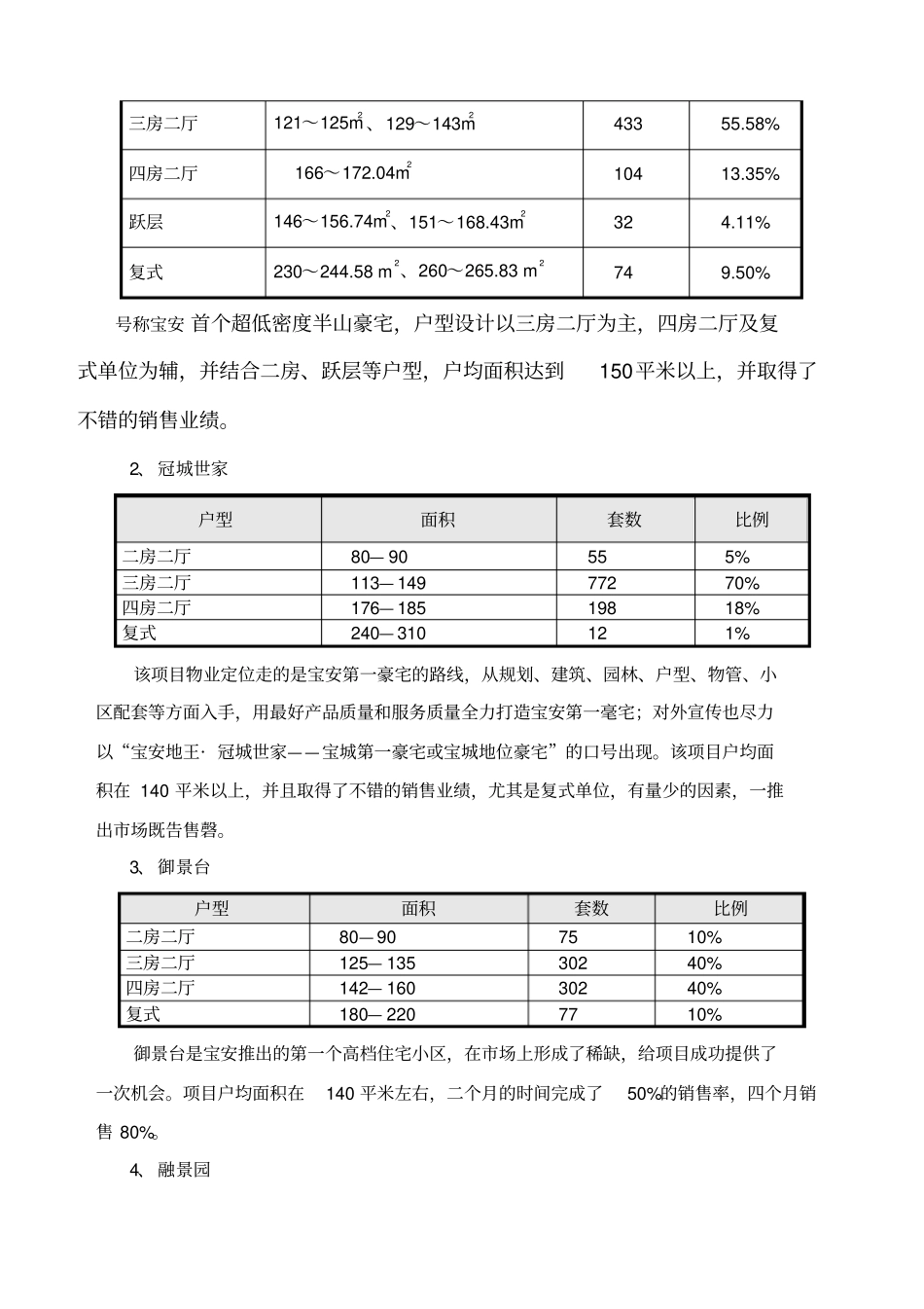 山语华庭德业基项目户型配比建议_第3页