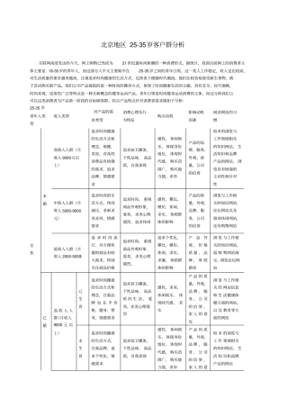 岁客户群分析