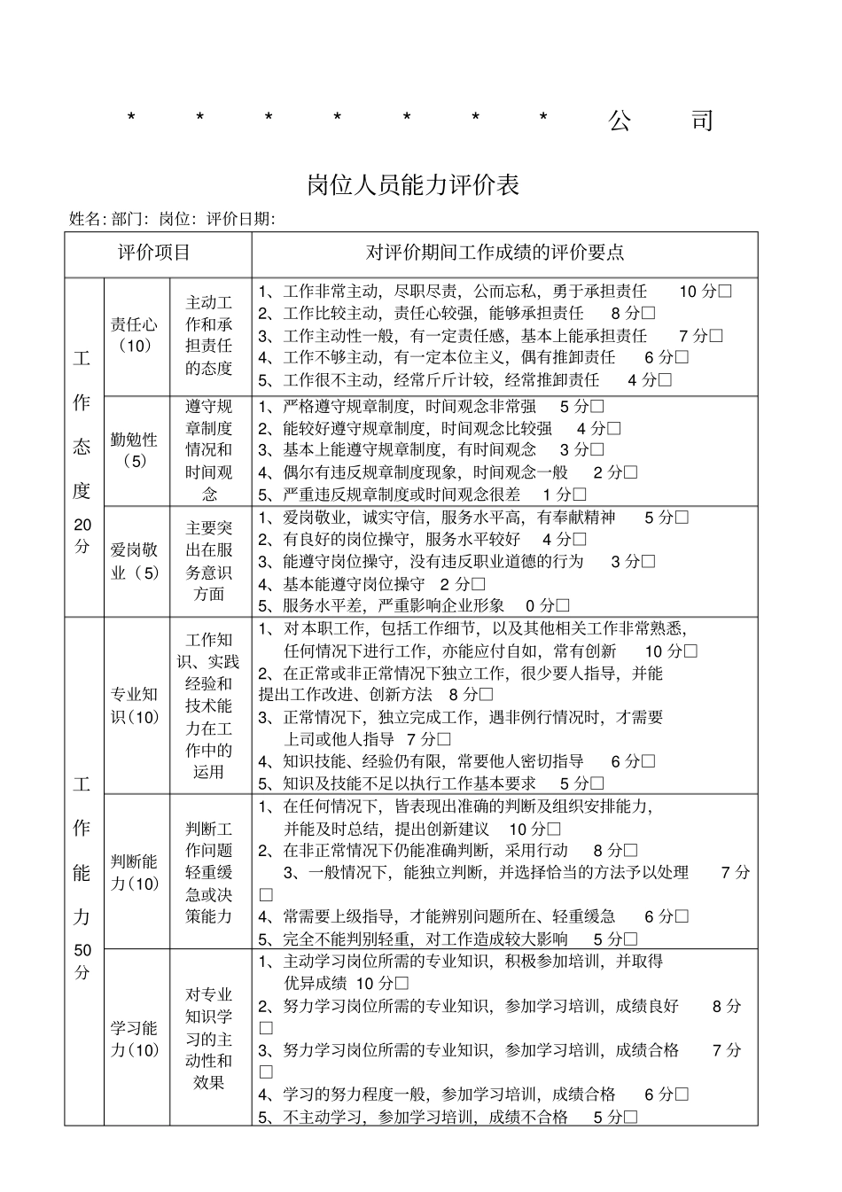 岗位人员能力评价表_第1页