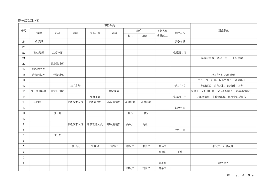 岗位价值评价系统-量表非常实用,很有借鉴价值_第3页