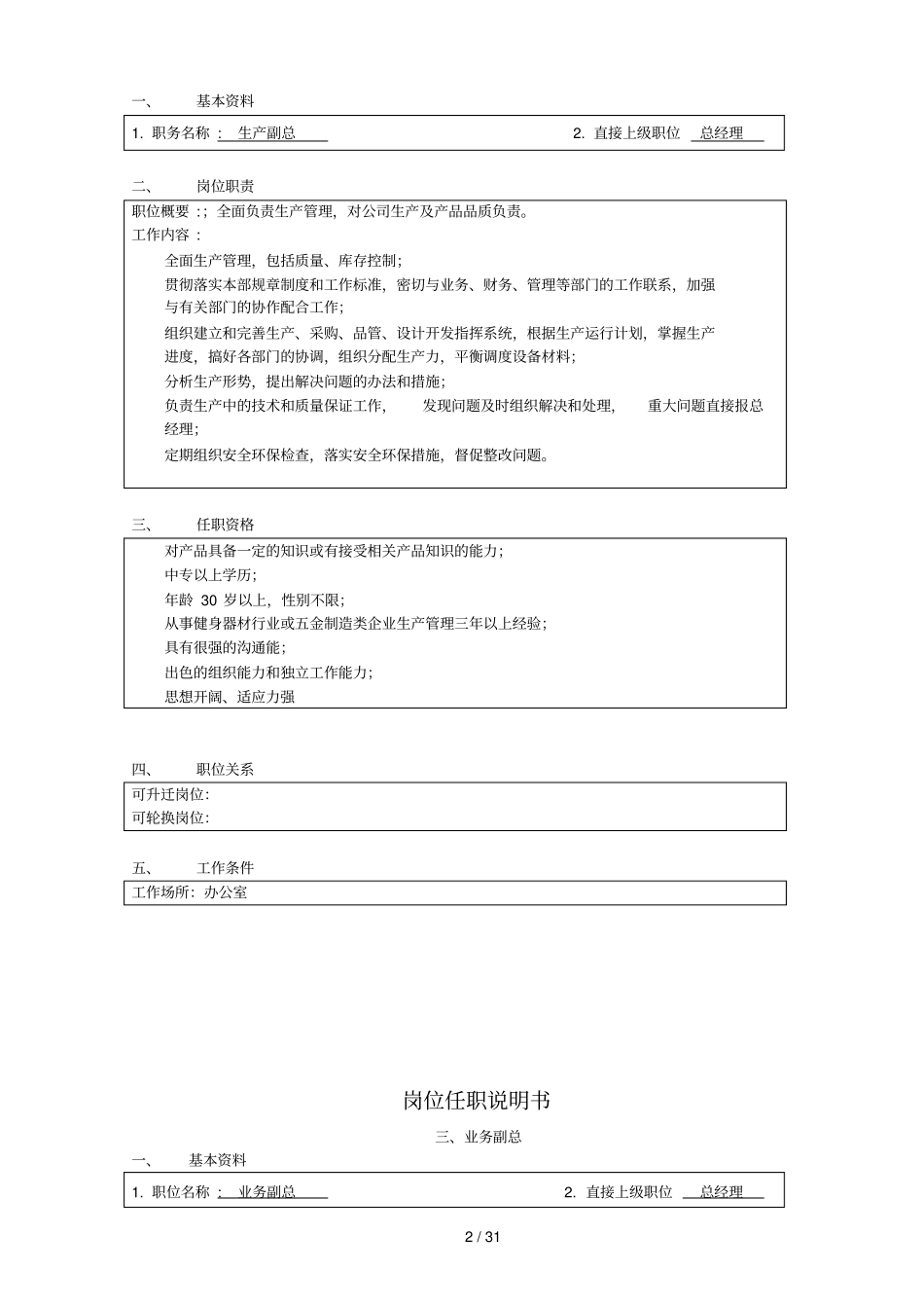 岗位任职详细说明书_第2页
