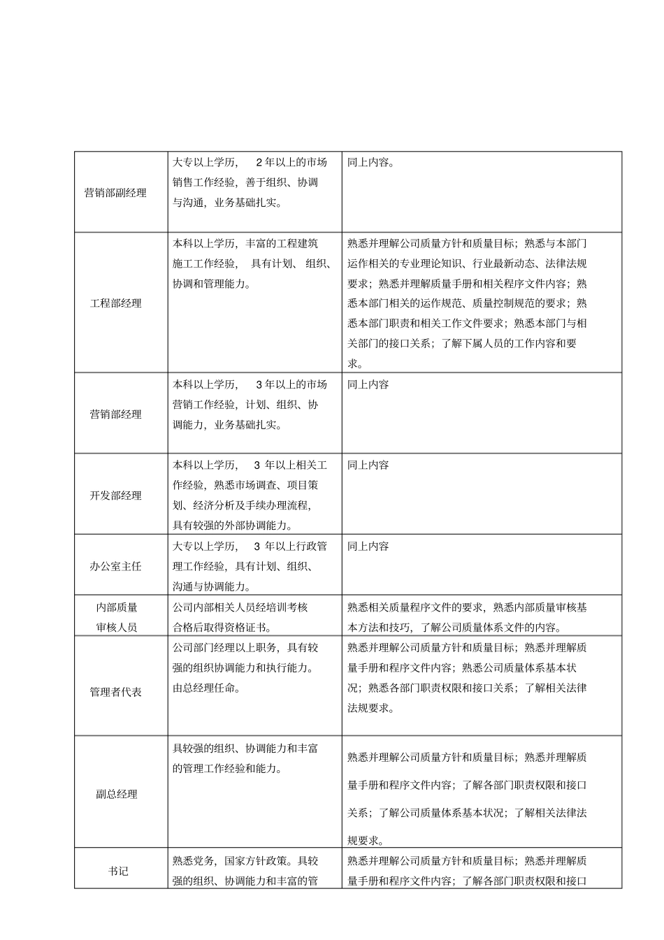 岗位任职资格及培训要求4_第3页