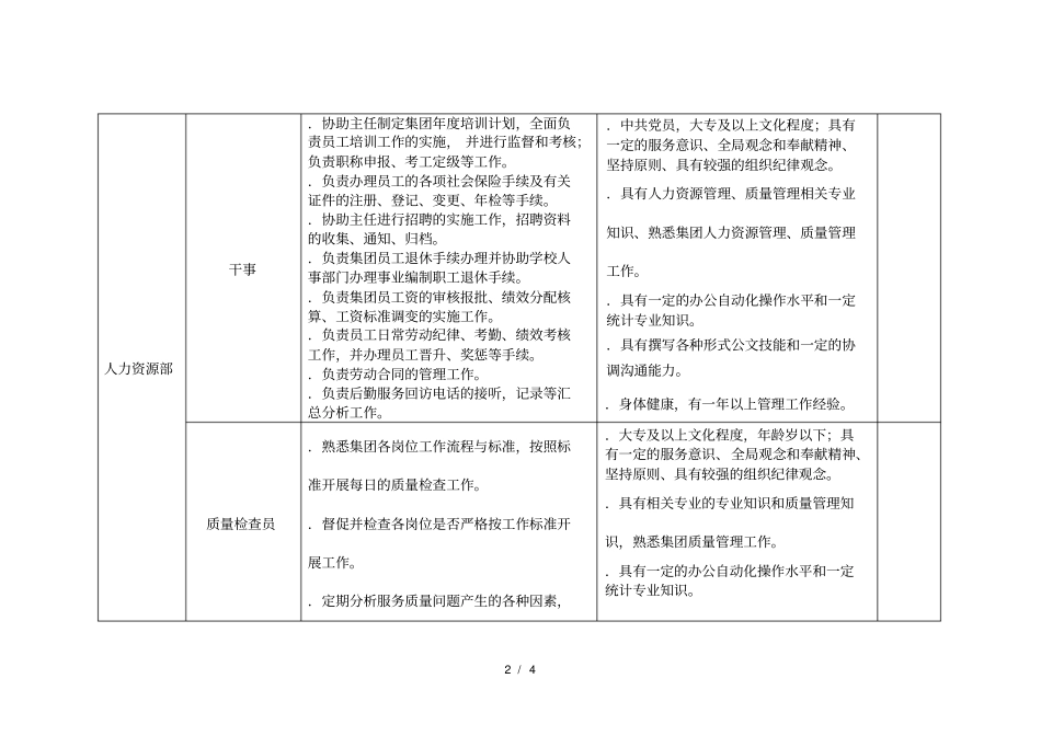 岗位主要职责及任职要求_第2页