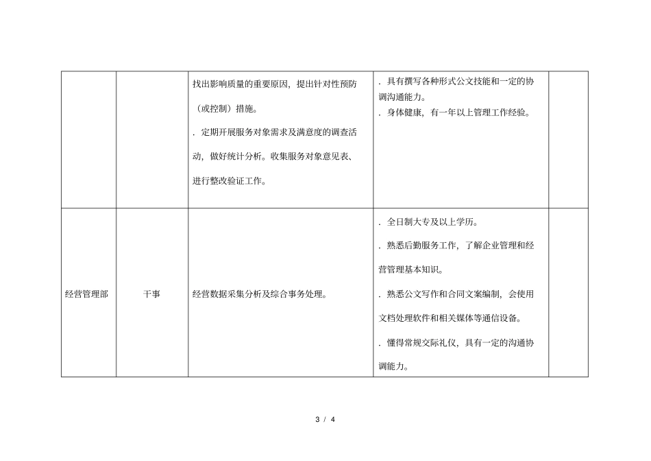 岗位主要职责及任职要求_第3页
