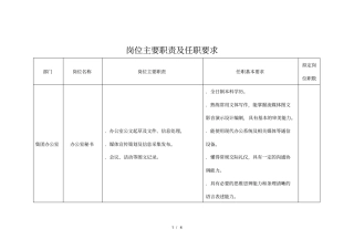 岗位主要职责及任职要求