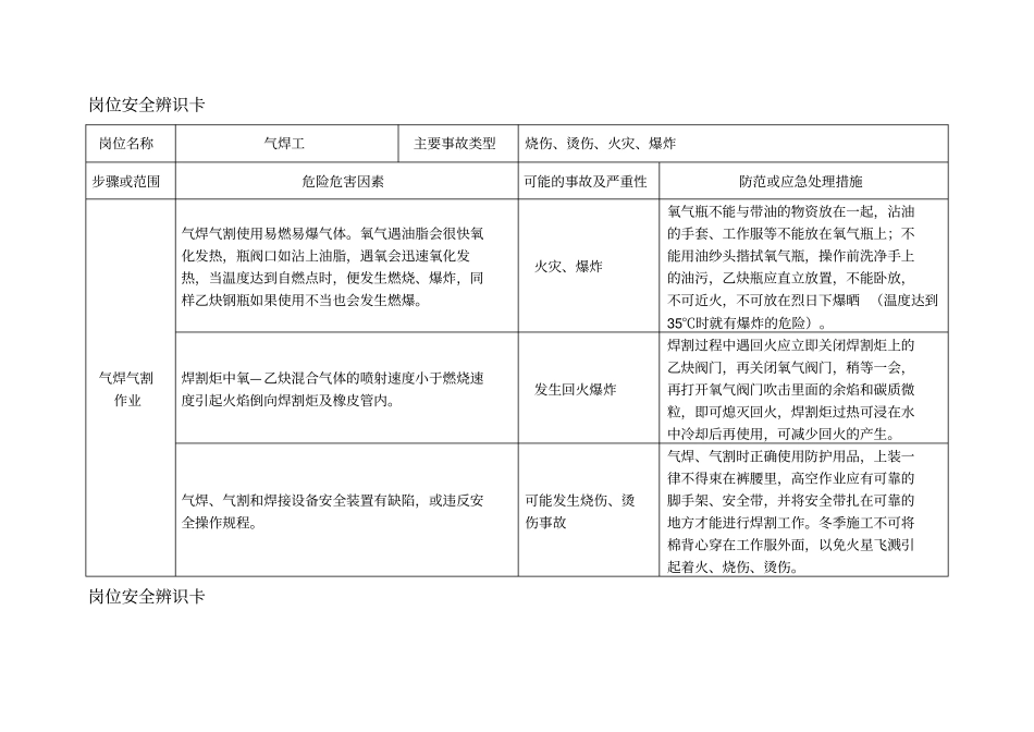 岗位安全风险辨识卡_第2页