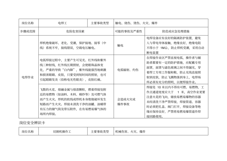 岗位安全风险辨识卡_第3页
