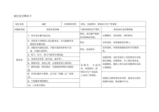 岗位安全风险辨识卡