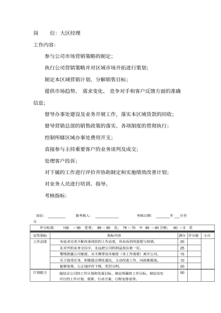 岗位工作内容和年定性考核指-大区经理