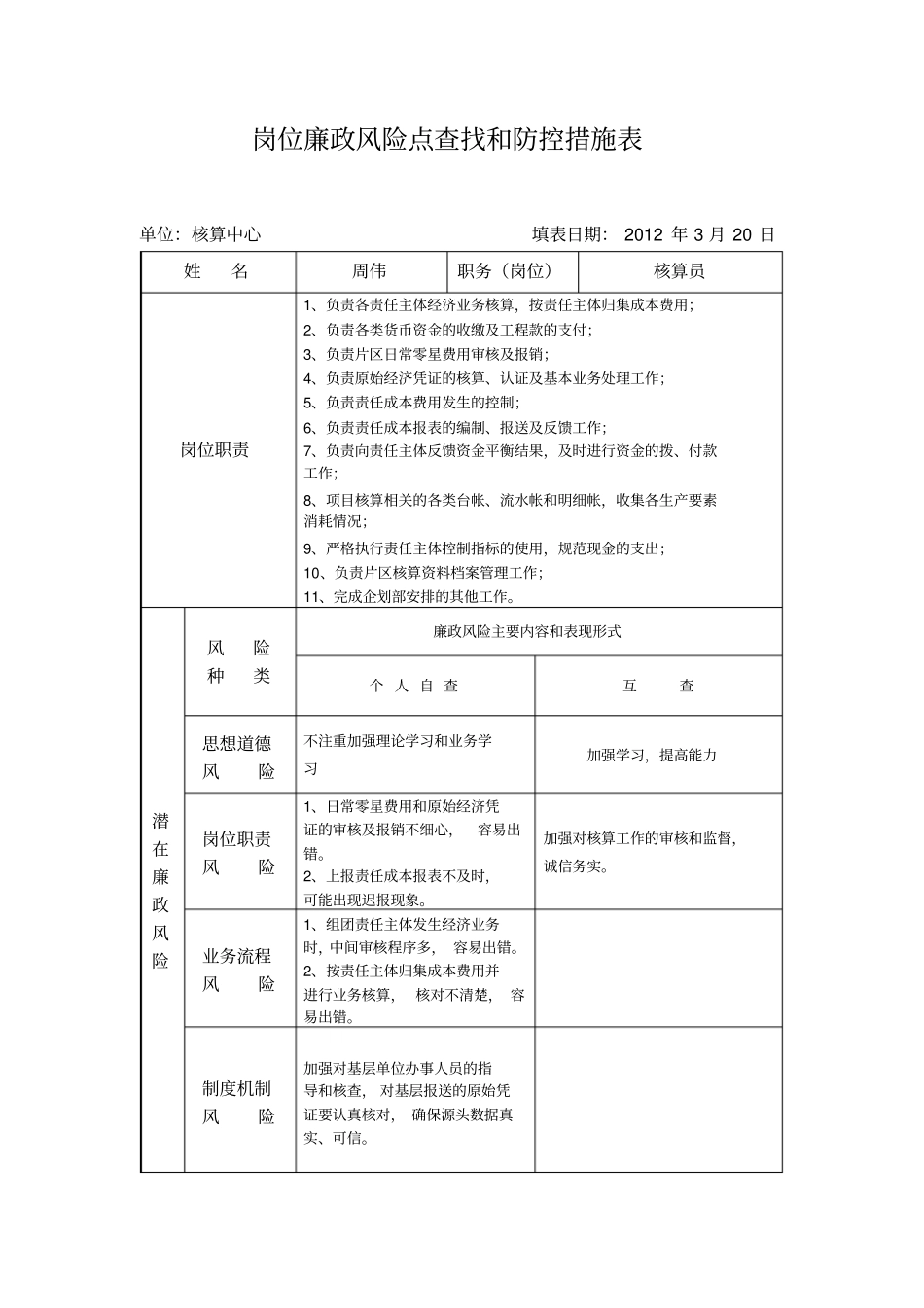 岗位廉政风险点查找和防控措施表_第1页