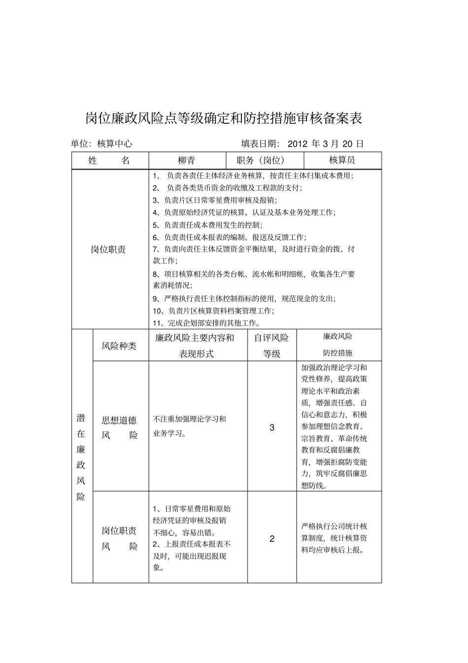 岗位廉政风险点查找和防控措施表_第3页