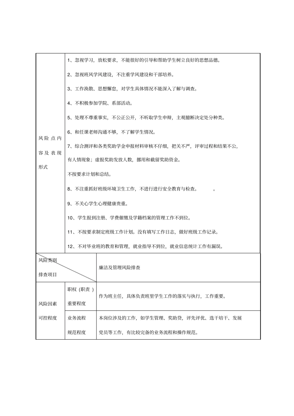 岗位廉洁从业风险排查评定表_第2页
