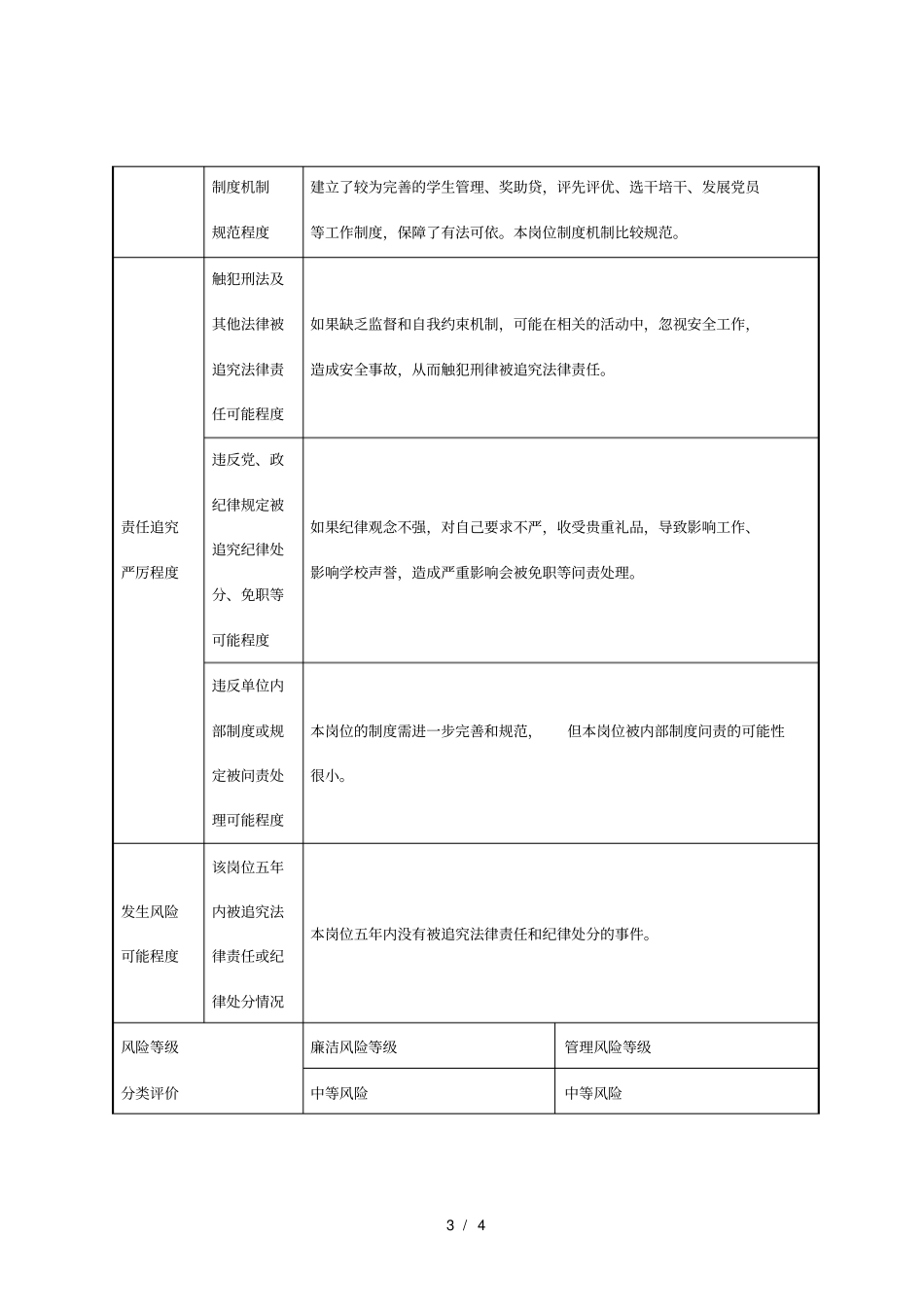 岗位廉洁从业风险排查评定表_第3页