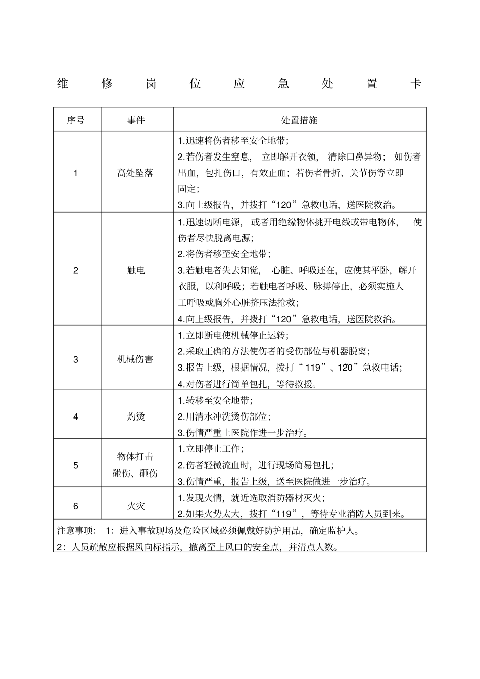 岗位现场应急处置方案卡全套_第1页