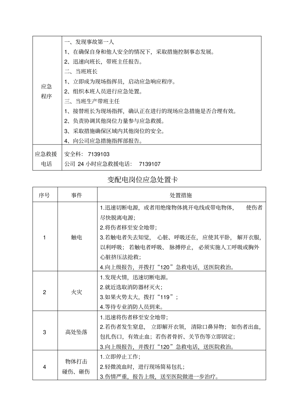 岗位现场应急处置方案卡全套_第2页
