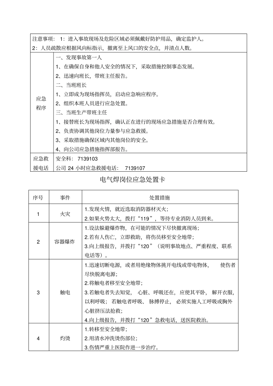 岗位现场应急处置方案卡全套_第3页