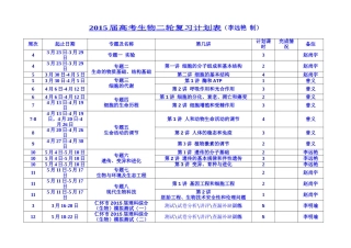 2015届高考生物二轮复习计划表（李远艳）