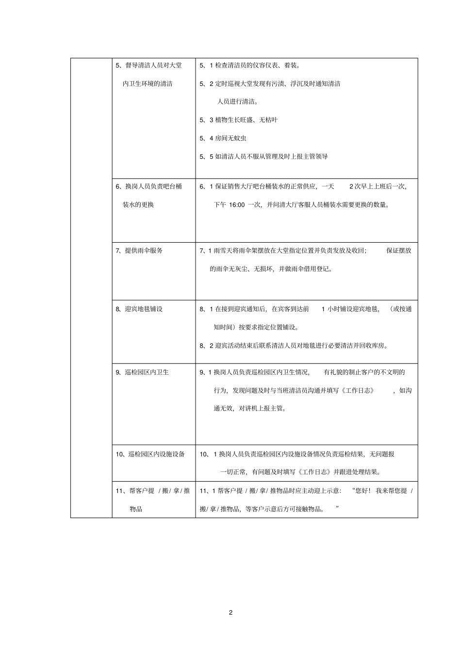 岗位职责及工作流程_第2页