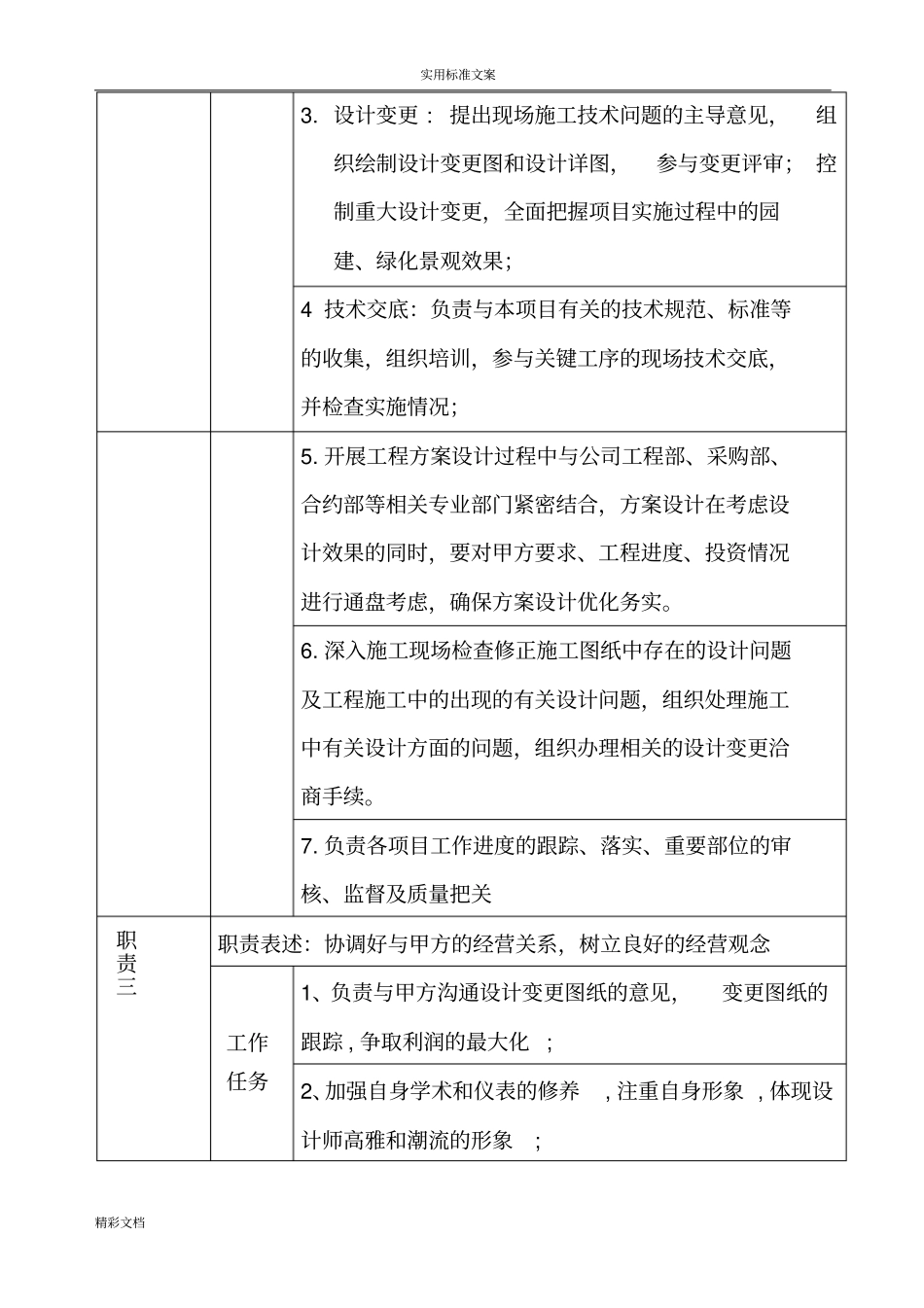 岗位职责说明书-设计部主管_第3页