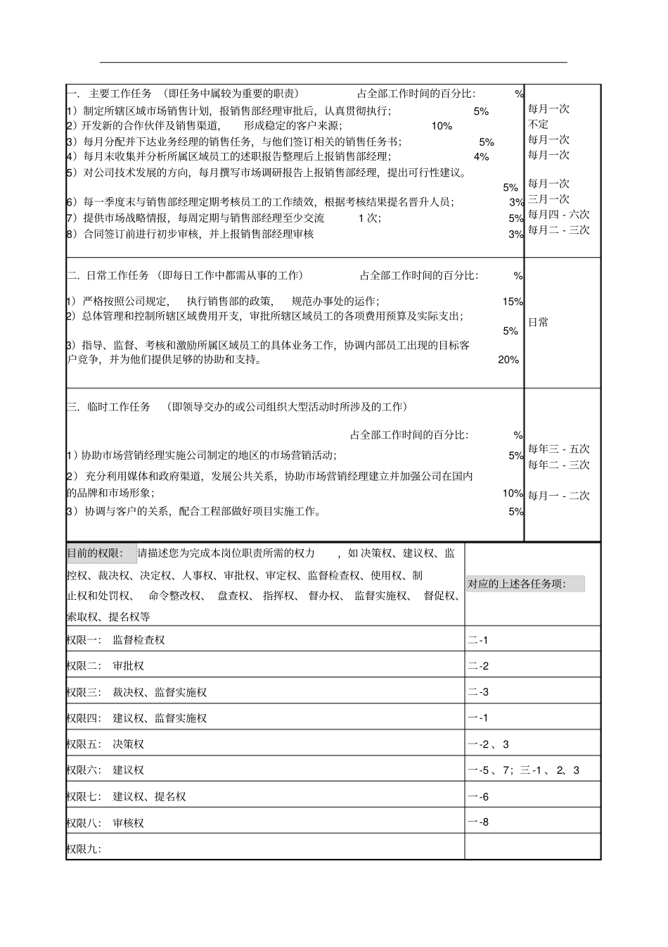 岗位职责说明书调查表_第2页