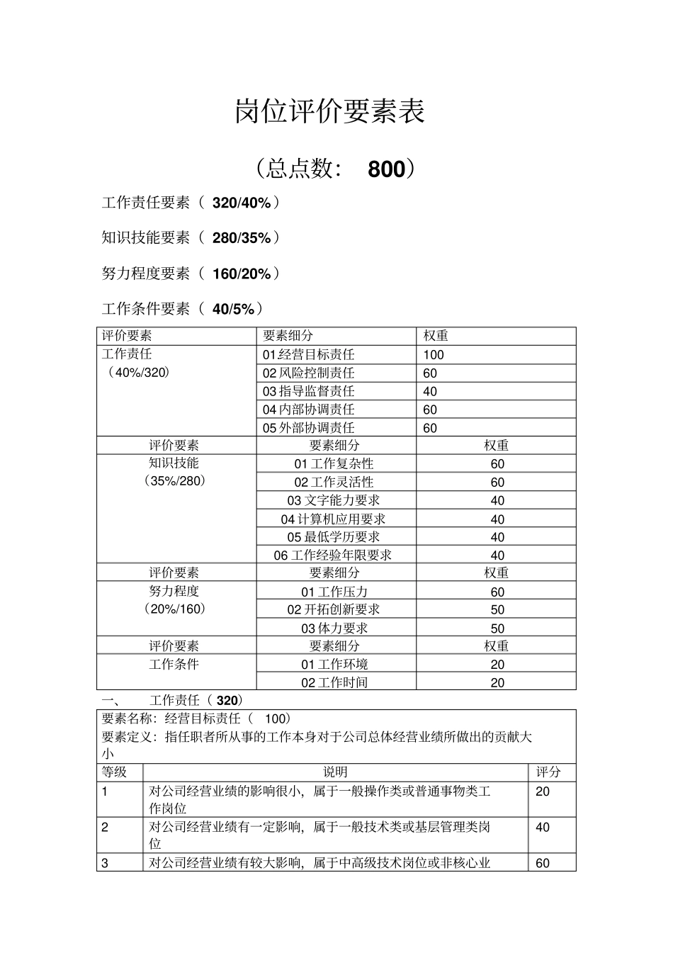 岗位评价要素_第1页
